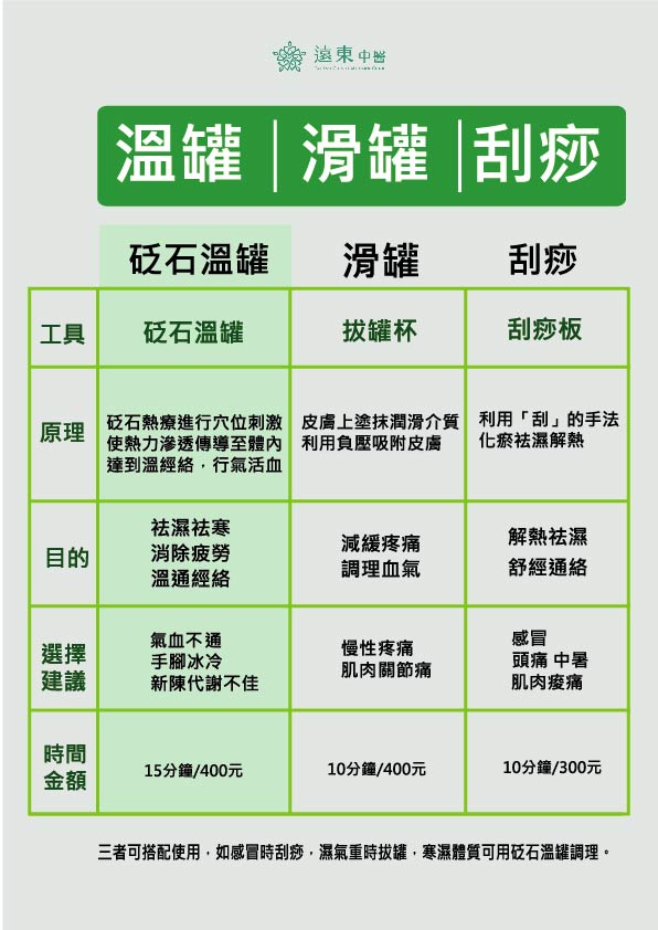 砭石溫罐 滑罐 刮痧